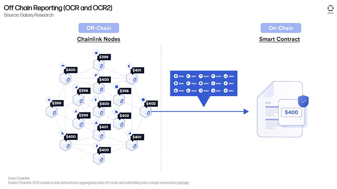 Offchain Reporting (OCR and OCR2) 