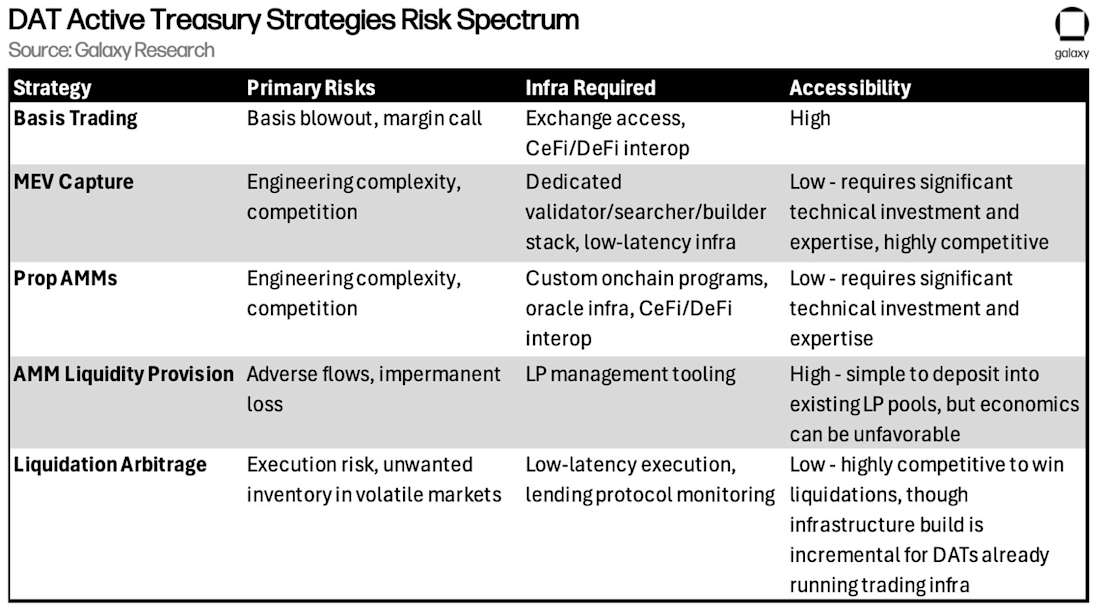 DAT Strategies (final)