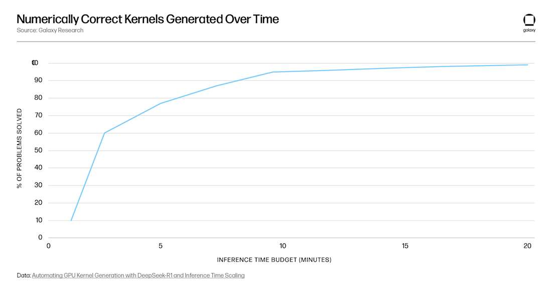Chart-8-NumericallyCorrectKernels