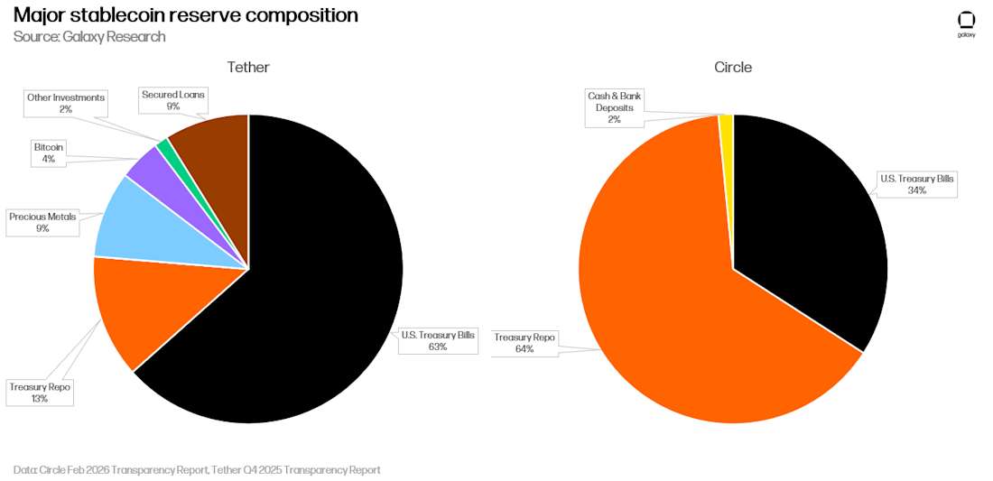 8 - stablecoin reserve composition
