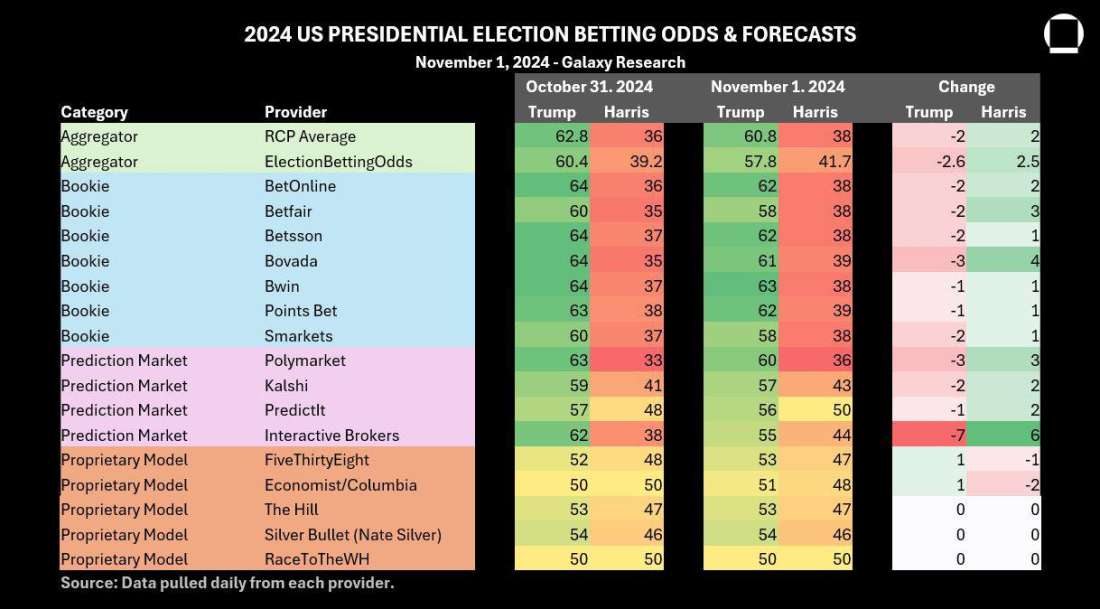 prediction markets - table