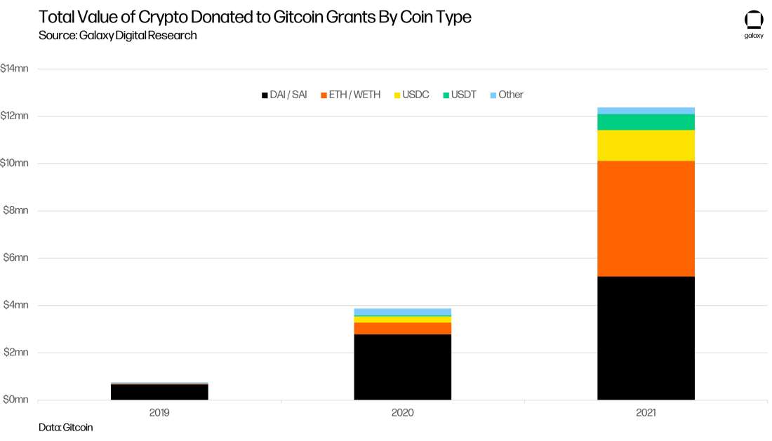 GIC_Chart8