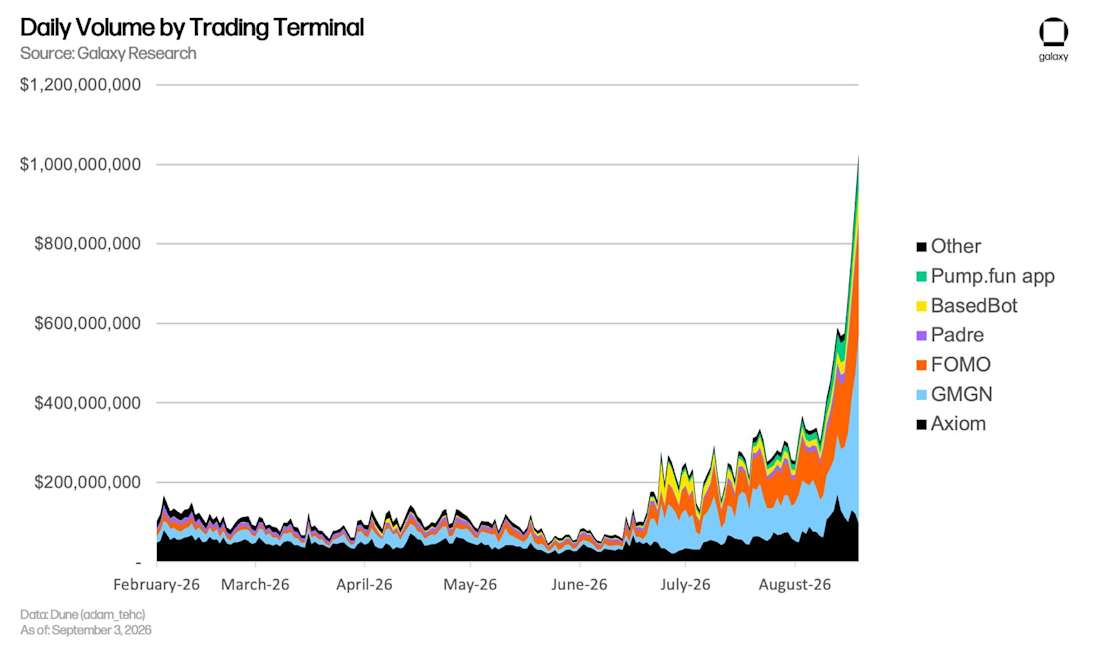 Trading Terminal daily volume