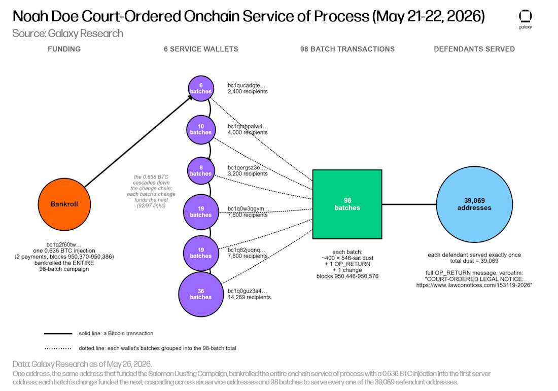 07 service of process salomon bankroll bubble map