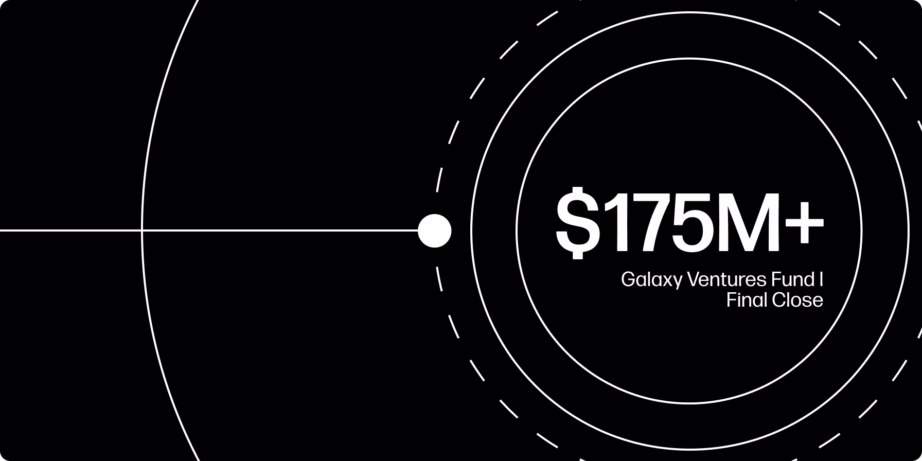 Announcing $175M+ Final Close for Galaxy Ventures Fund I