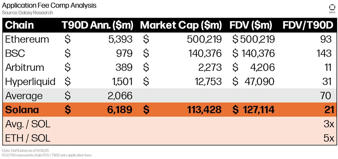 Application Fee Comp Analysis