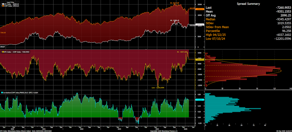 Source: Bloomberg Finance, as of May 5, 2025. 