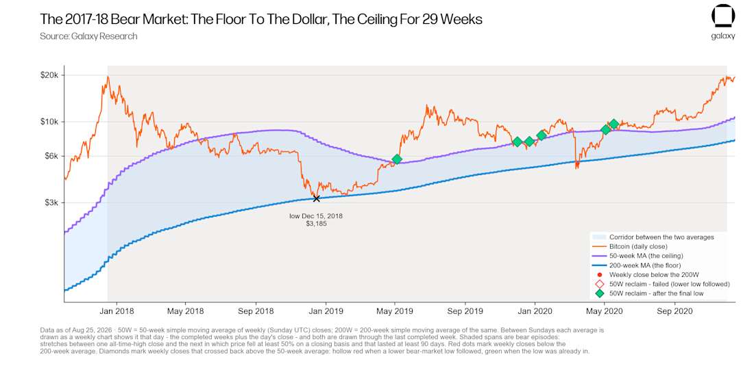 08 The 2017-18 bear market