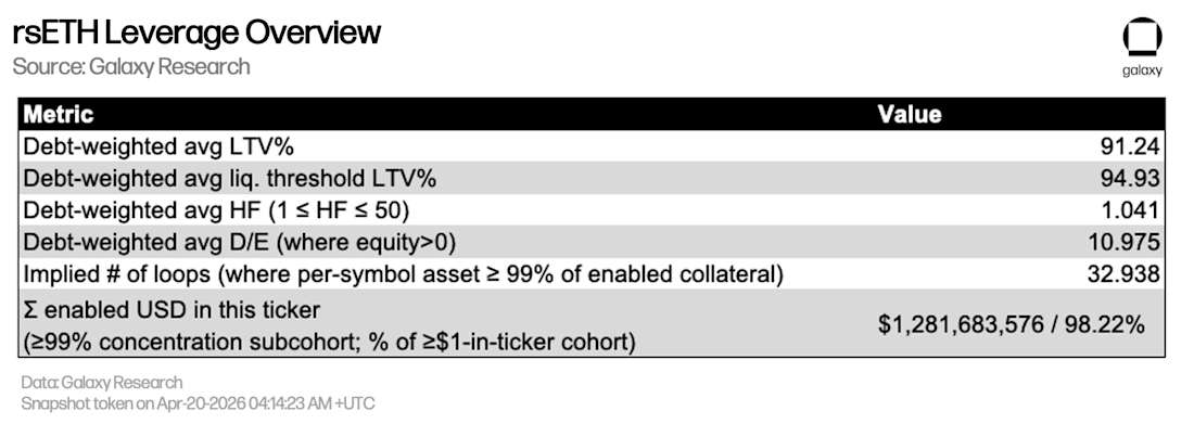 rsETH Table 2