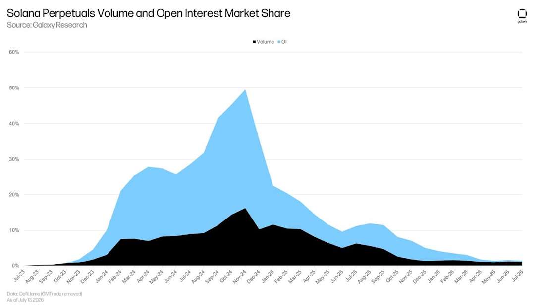 Charts of the Week: Solana Sweeteners - inline 6