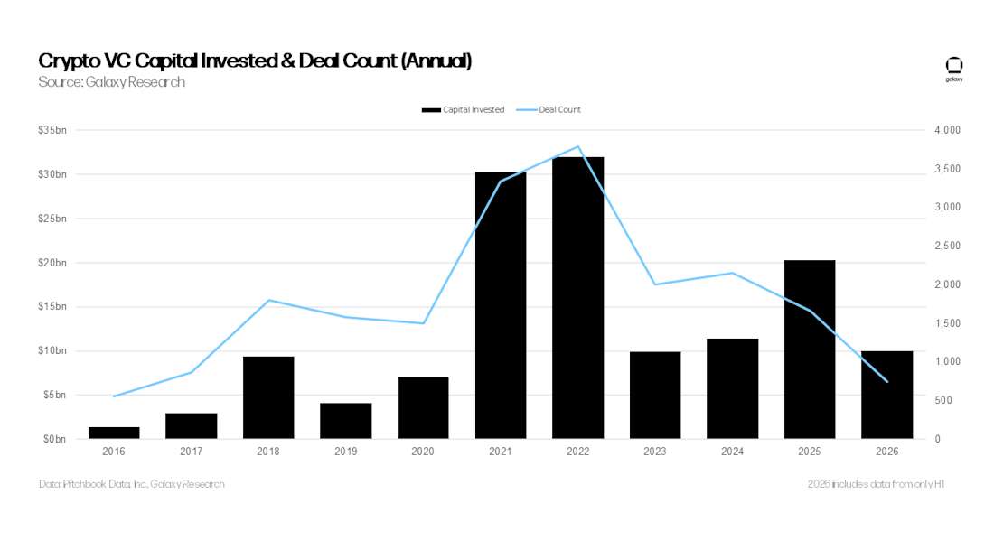 VC 2Q 2026 Slide2