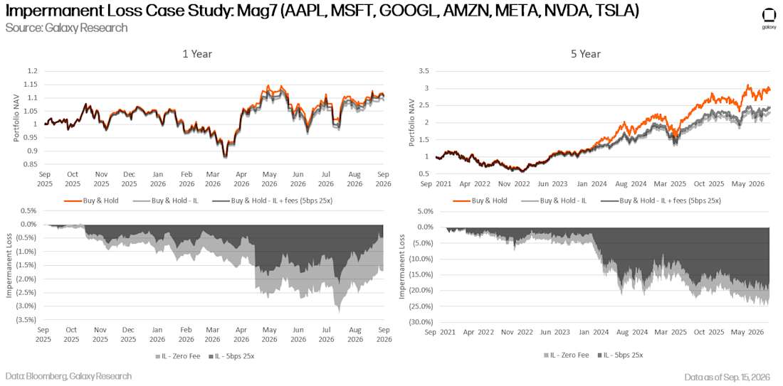 tokenized stocks/DeFi 33