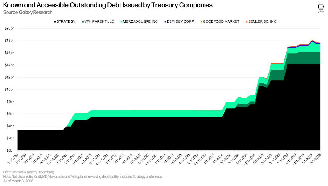 25 DAT debt