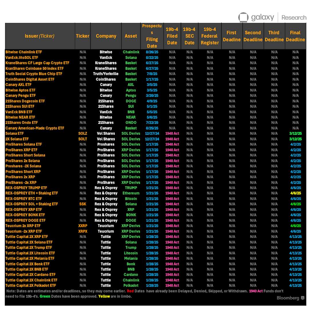 Outstanding ETF applications (part II)