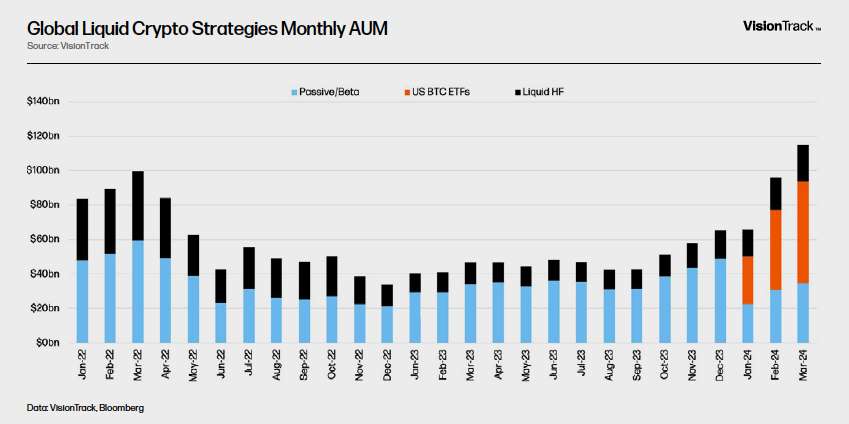 Global Liquid Crypto Strategies Monthly AUM - Chart