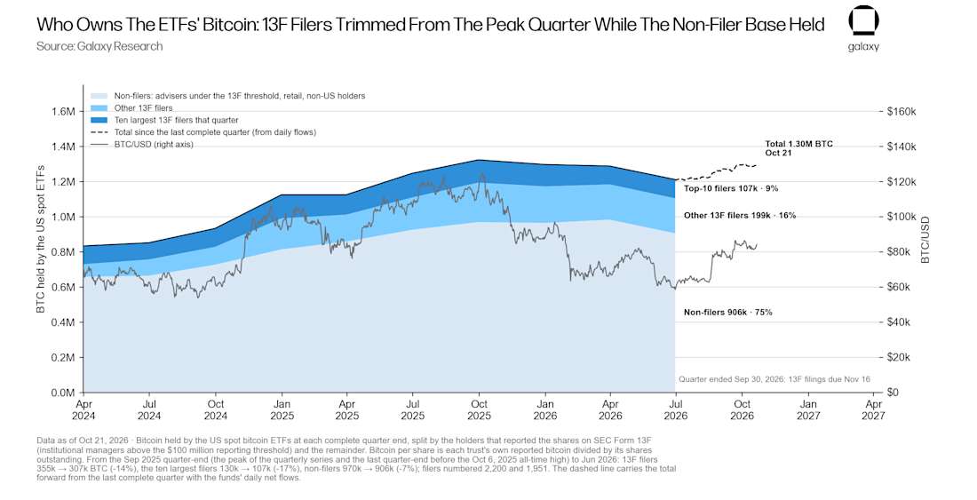 Exhibit 09 etf holder bands