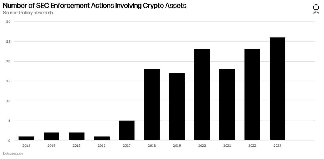 sec enforcement actions