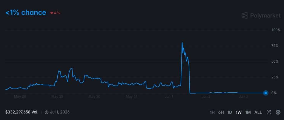 1w graph updated