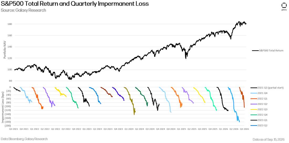 tokenized stocks/DeFi 8