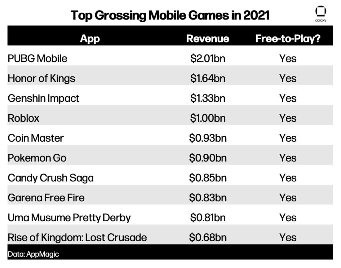 PUBG Mobile officially crosses $5 billion in player spending