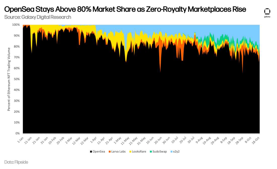 openseamarketshare