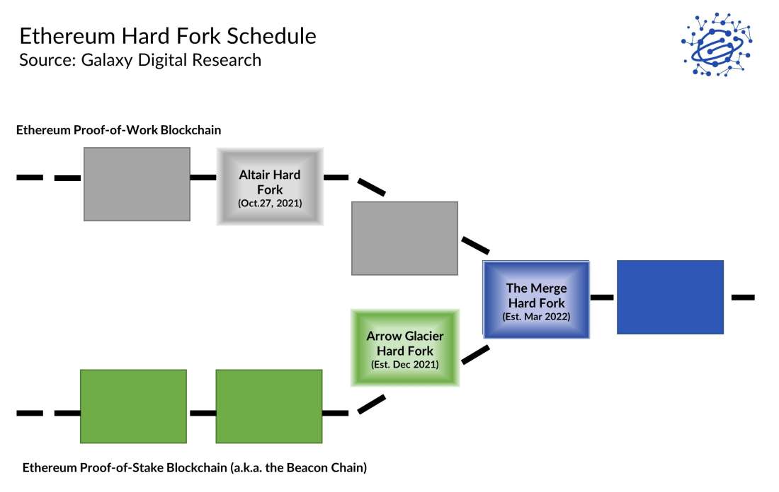 HF Chart 1 