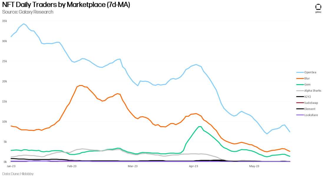 chart 7)