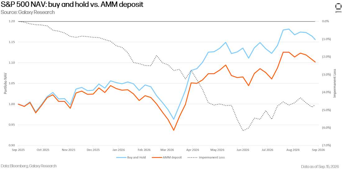 tokenized stocks in DeFi 2