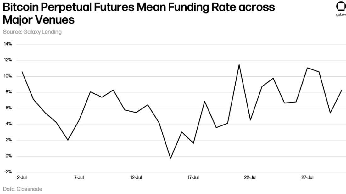 July 2024 BTC-PerpetualFutures