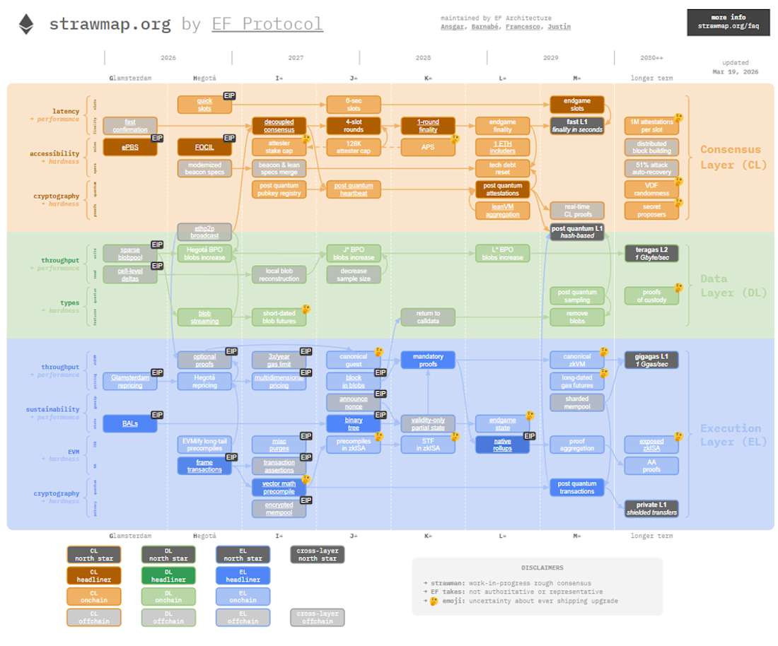 Ethereum Image 12 (Strawmap)