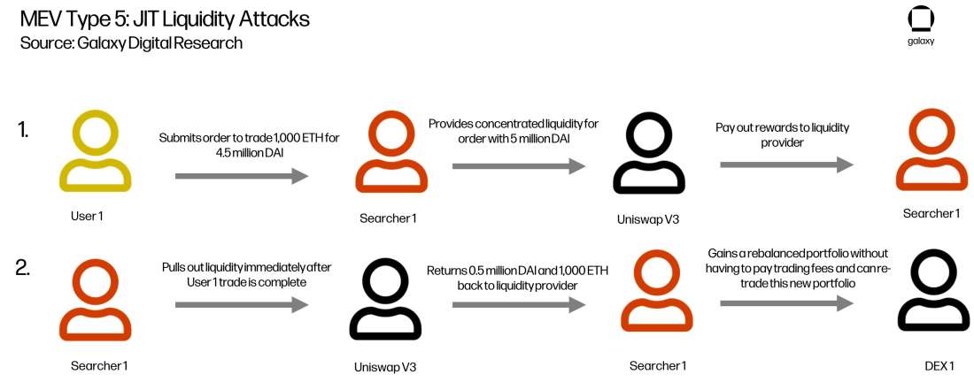 cropped-mev-chart10