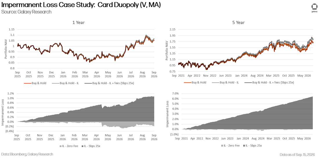 tokenized stocks/DeFi 28