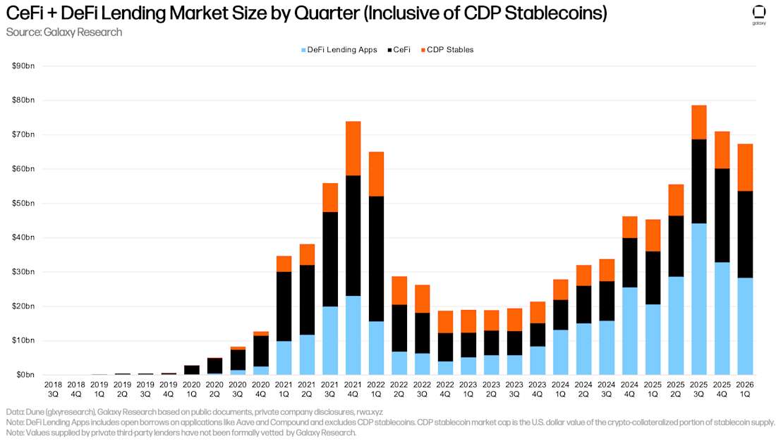 2 Chart of the week -- leverage