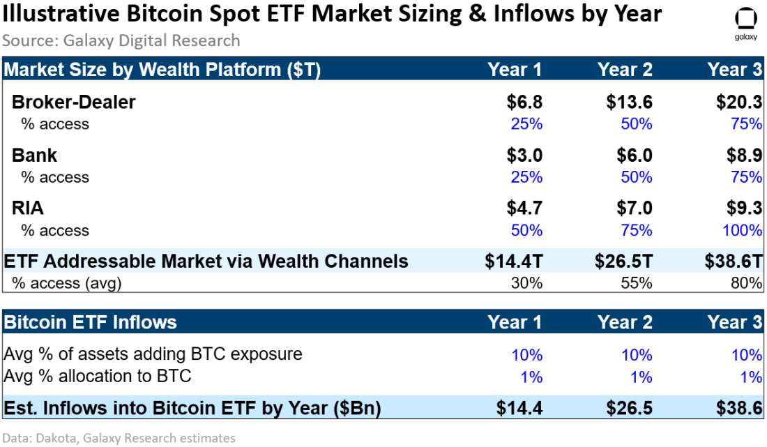 ETF - 3