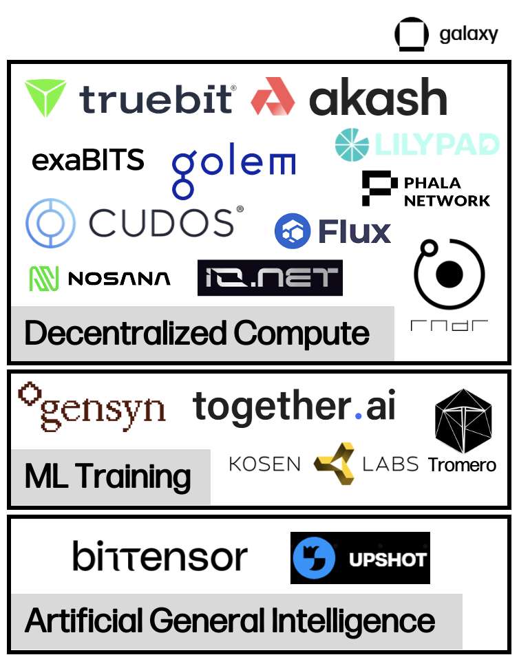 Decentralized Compute Verticals Diagram