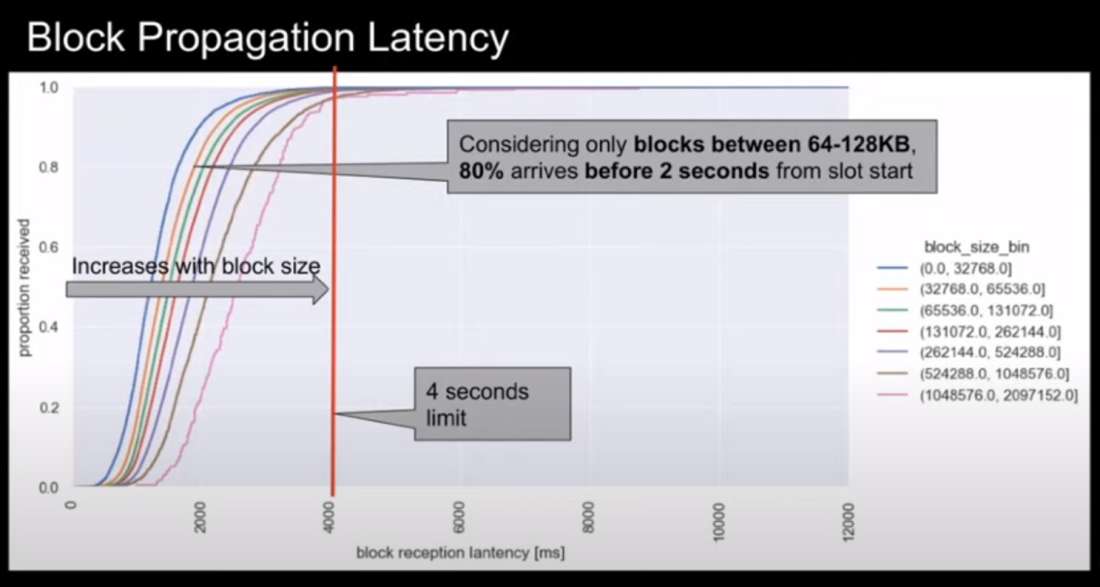 block propagation latency screenshot