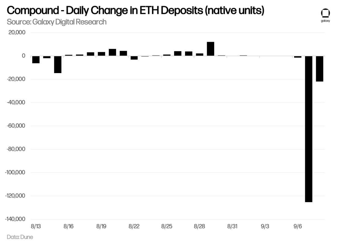 Chart 8