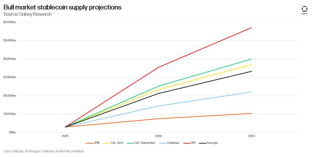 6 - bull market supply projections