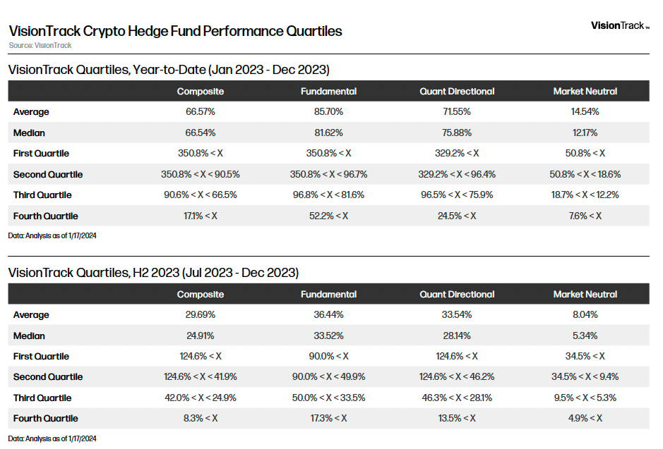 2024 Institutional Crypto Hedge Fund Venture Report Galaxy   Screenshot 2024 01 23 At 6.43.31 PM 