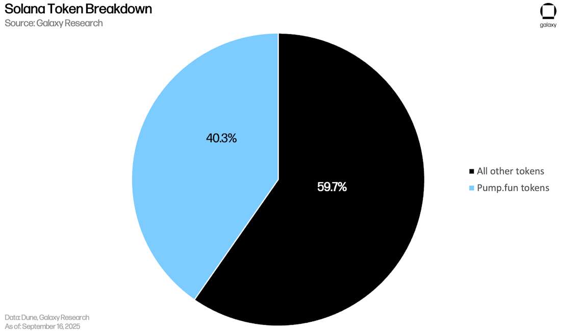 Solana token breakdown