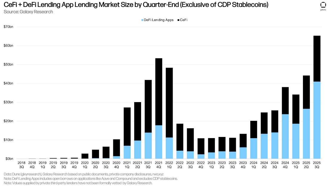 6 CeFi plus DeFi mkt size