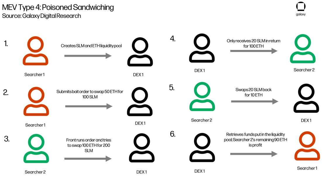 cropped-mev-chart9