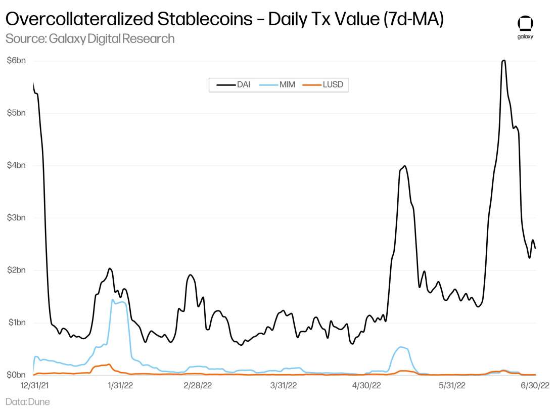 Stablecoin-30