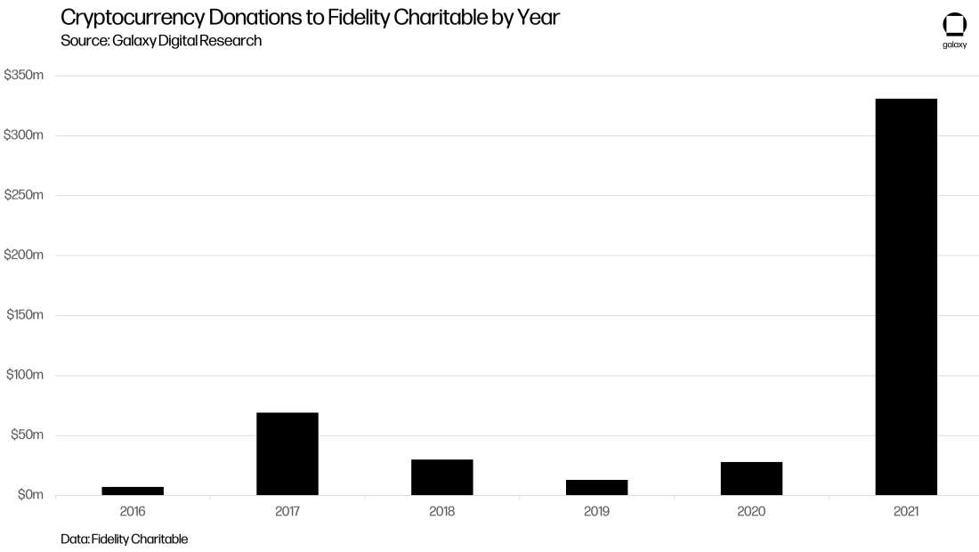 GIC Chart1