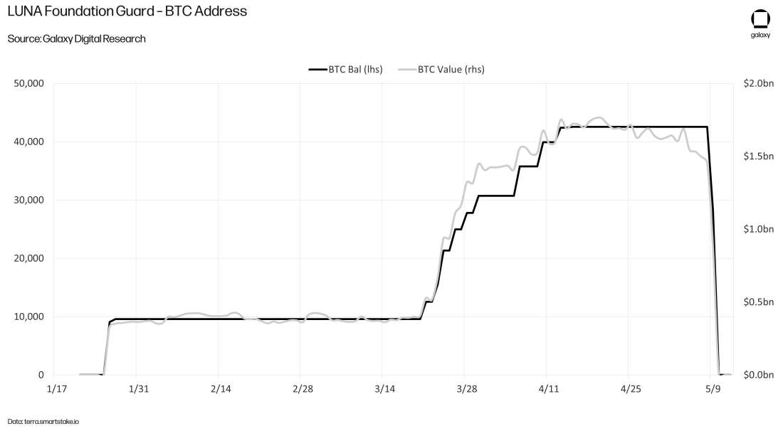 CROPPED-ust-collapse-chart6