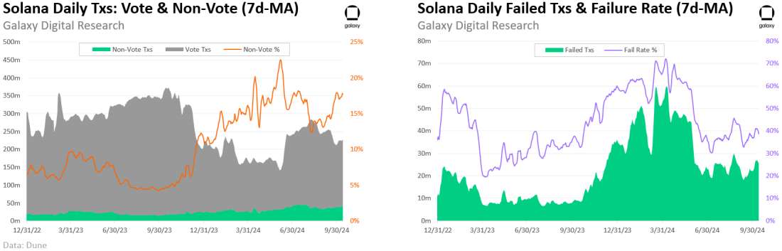 Solana Tx Metrics - Chart