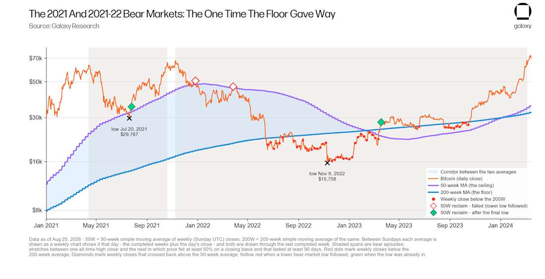 09 The 2021 and 2021-22 bear markets