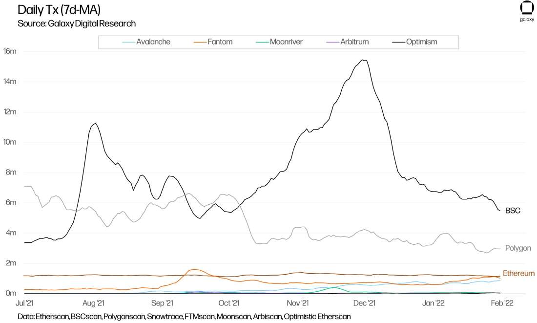 RL1 Avalanche Graphs chart30