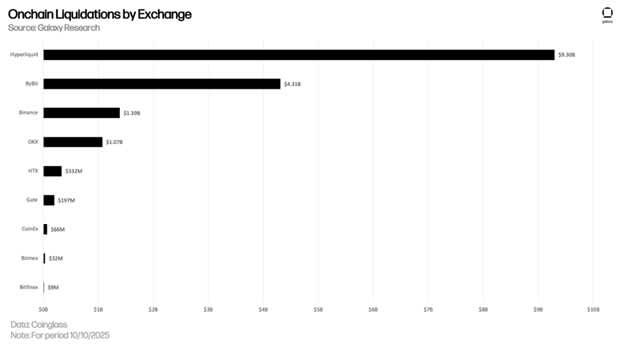 liquidation chart
