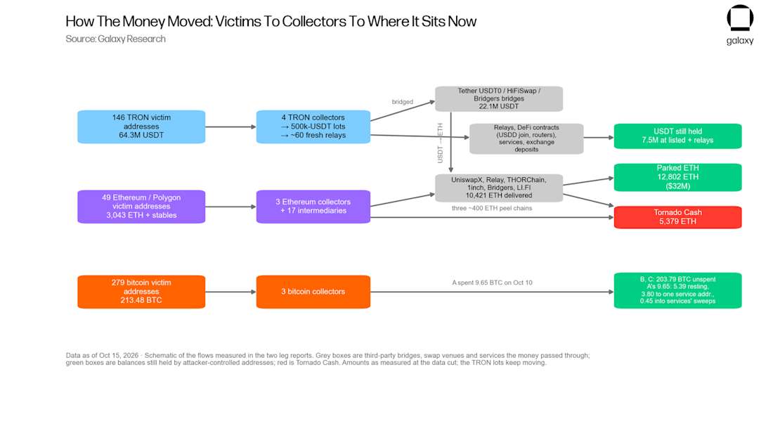 Weekly Research Brief: Ledgers looted for $91m - inline 2